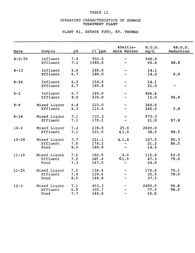 Operating efficiencies of package sewage plants on St. Thomas, V.I. - 0051