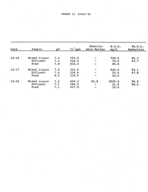 Operating efficiencies of package sewage plants on St. Thomas, V.I. - 0052