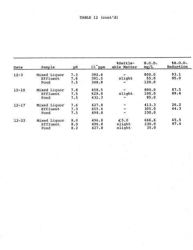 Operating efficiencies of package sewage plants on St. Thomas, V.I. - 0054