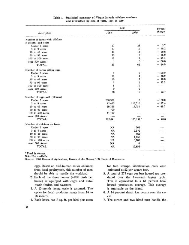 Profitability of poultry production in the U.S. Virgin Islands - 0007