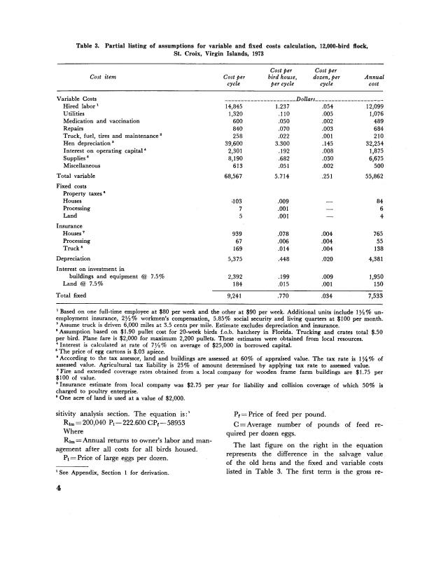 Profitability of poultry production in the U.S. Virgin Islands - 0009