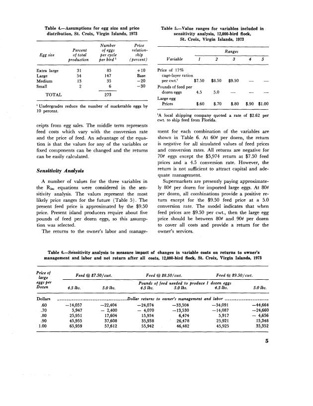 Profitability of poultry production in the U.S. Virgin Islands - 0010