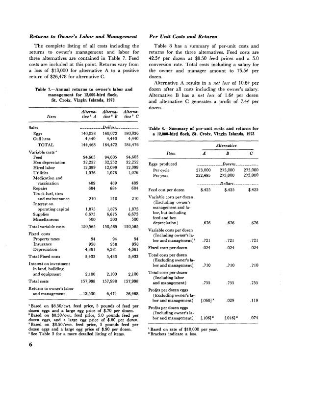 Profitability of poultry production in the U.S. Virgin Islands - 0011