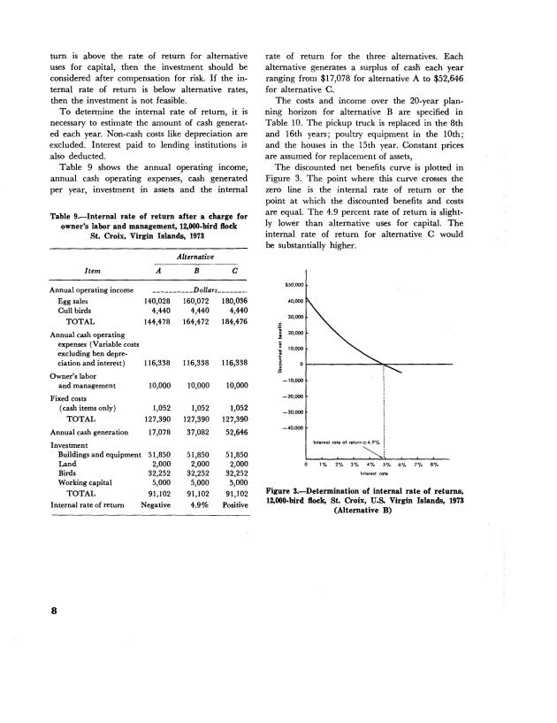 Profitability of poultry production in the U.S. Virgin Islands - 0013