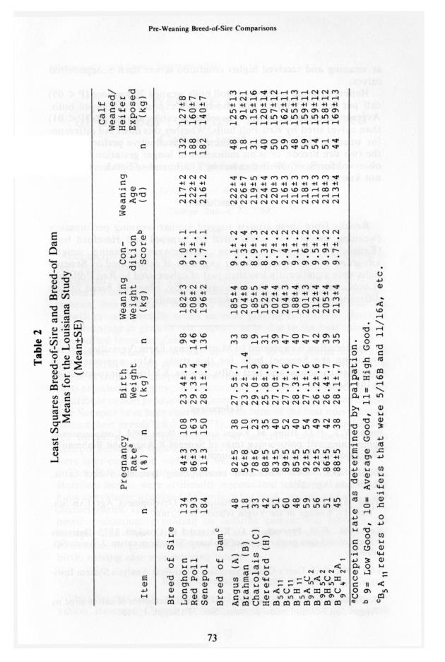 Senepol cattle : proceedings, International Senepol Research Symposium - 0077