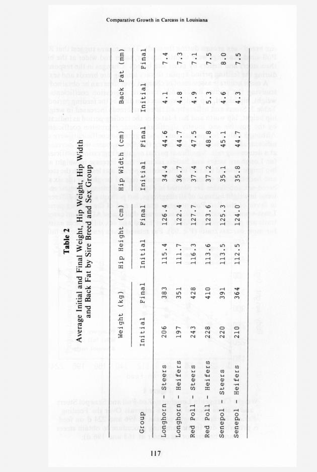 Senepol cattle : proceedings, International Senepol Research Symposium - 0117