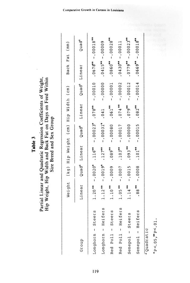 Senepol cattle : proceedings, International Senepol Research Symposium - 0119