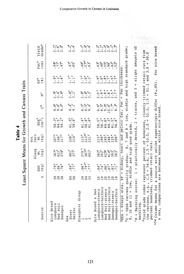 Senepol cattle : proceedings, International Senepol Research Symposium - 0121