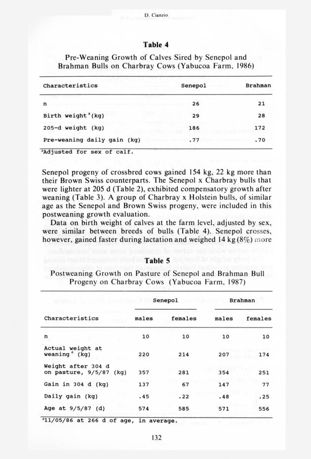 Senepol cattle : proceedings, International Senepol Research Symposium - 0132