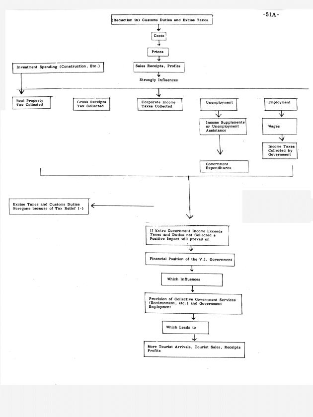 The economic impact of Section 1 of Bill 14-0411 (Act 4740) - 0057