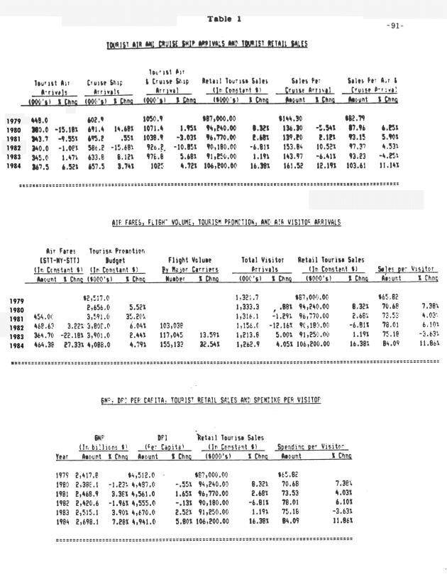 The economic impact of Section 1 of Bill 14-0411 (Act 4740) - 0097