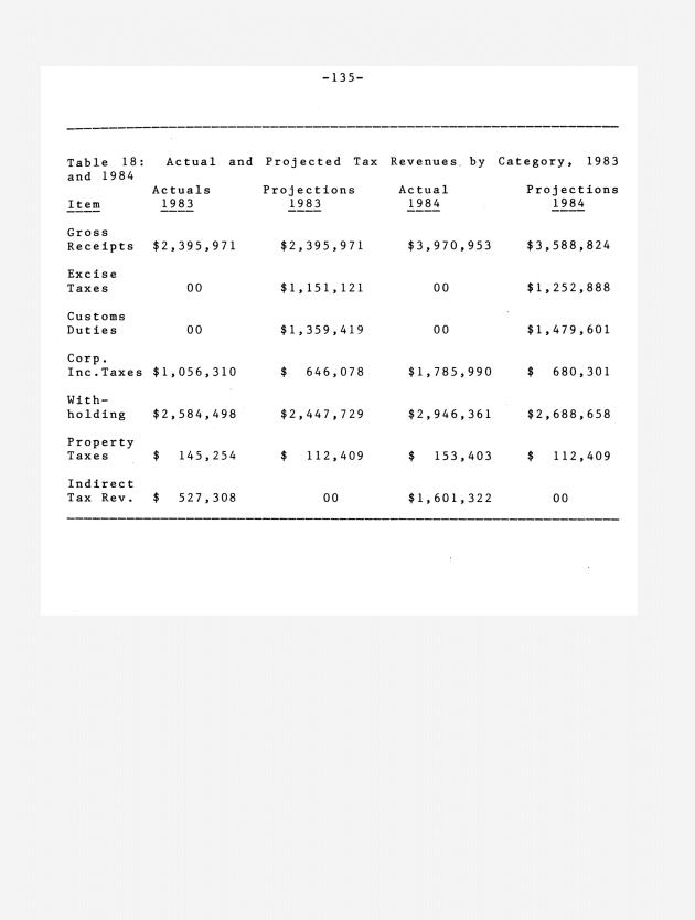 The economic impact of Section 1 of Bill 14-0411 (Act 4740) - 0142