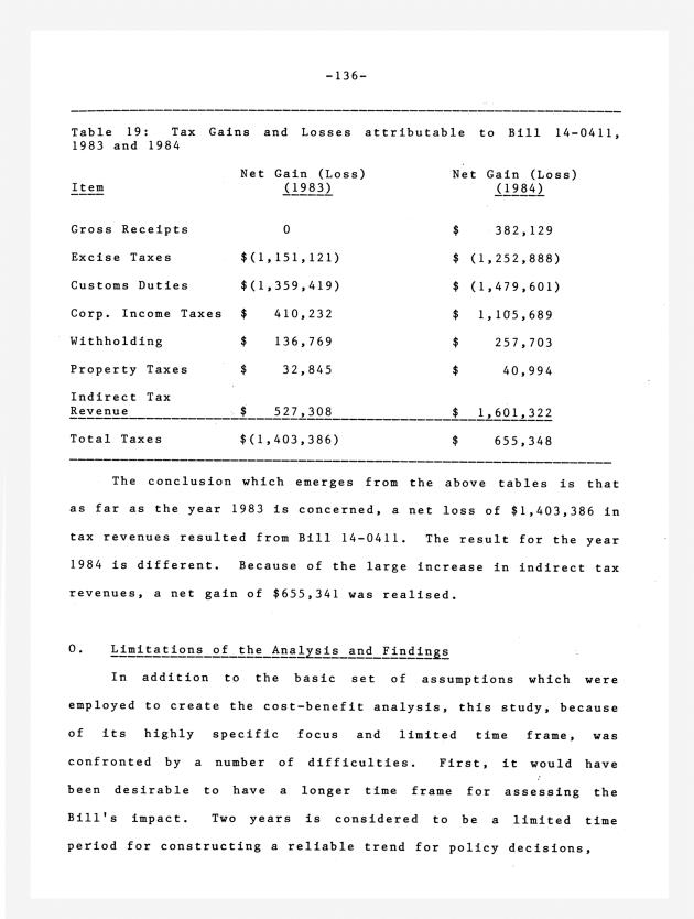 The economic impact of Section 1 of Bill 14-0411 (Act 4740) - 0143