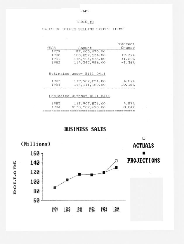 The economic impact of Section 1 of Bill 14-0411 (Act 4740) - 0155