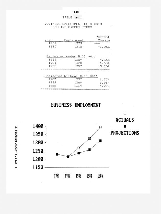 The economic impact of Section 1 of Bill 14-0411 (Act 4740) - 0156