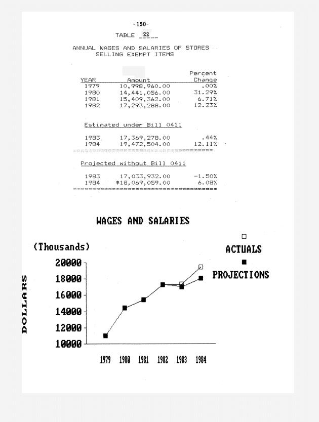 The economic impact of Section 1 of Bill 14-0411 (Act 4740) - 0158