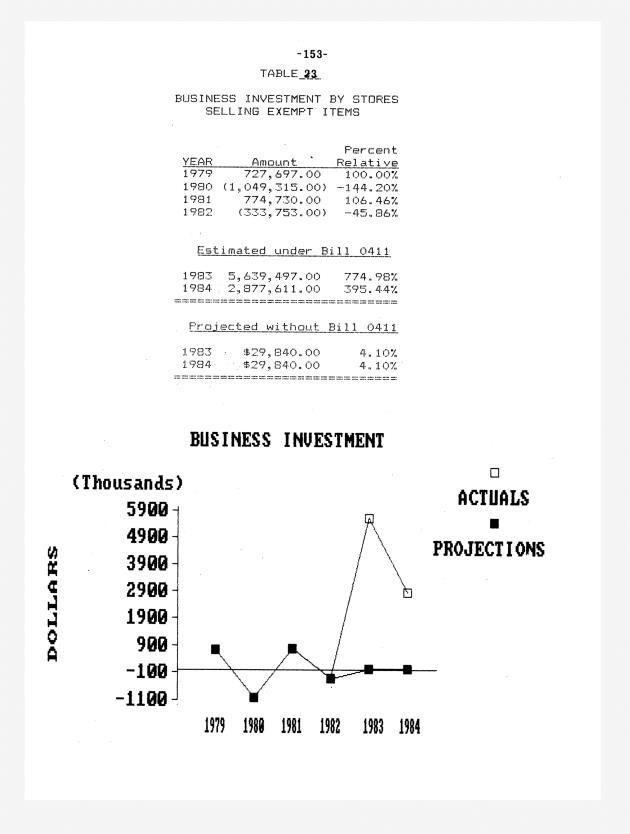 The economic impact of Section 1 of Bill 14-0411 (Act 4740) - 0161