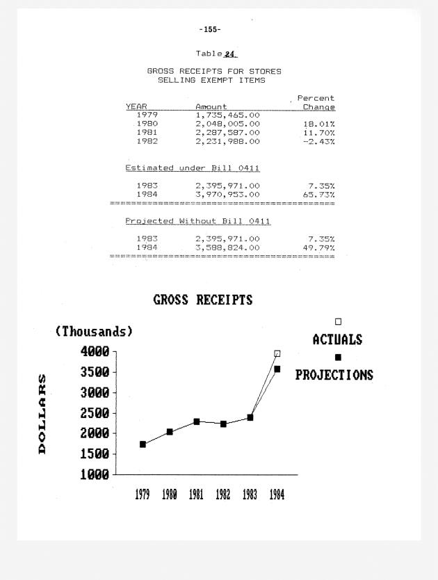 The economic impact of Section 1 of Bill 14-0411 (Act 4740) - 0163