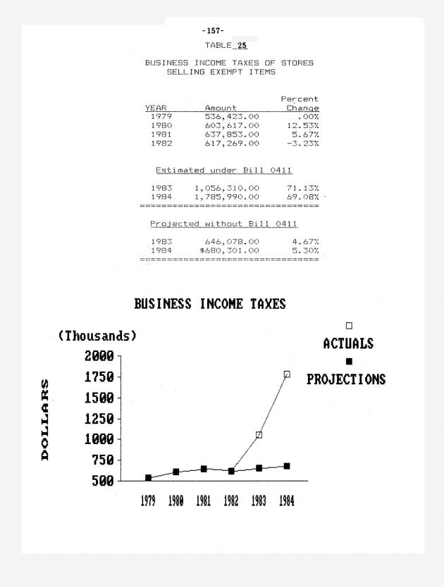 The economic impact of Section 1 of Bill 14-0411 (Act 4740) - 0165