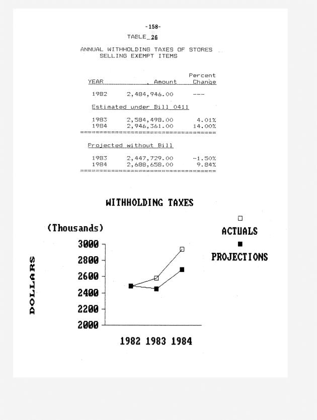 The economic impact of Section 1 of Bill 14-0411 (Act 4740) - 0166