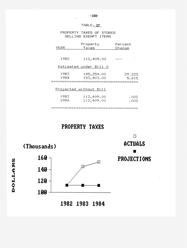 The economic impact of Section 1 of Bill 14-0411 (Act 4740) - 0168