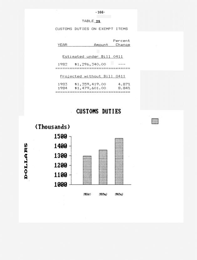 The economic impact of Section 1 of Bill 14-0411 (Act 4740) - 0174