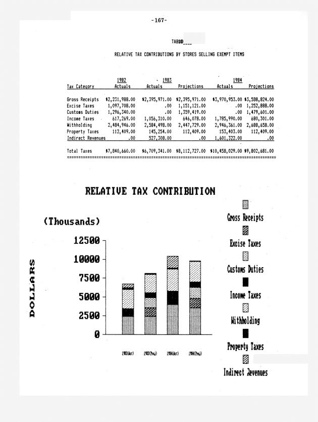 The economic impact of Section 1 of Bill 14-0411 (Act 4740) - 0175