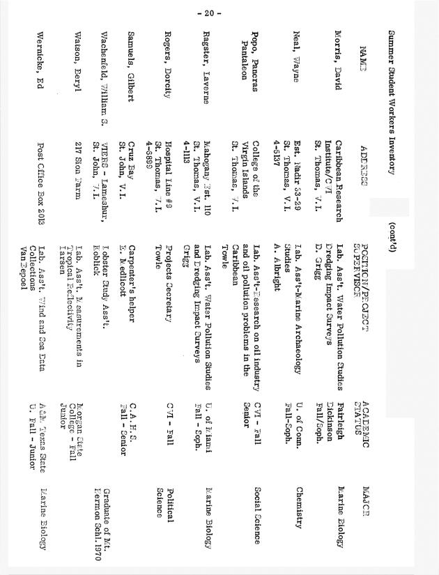 Quarterly Report - Caribbean Research Institute 1970-1971 - 0051