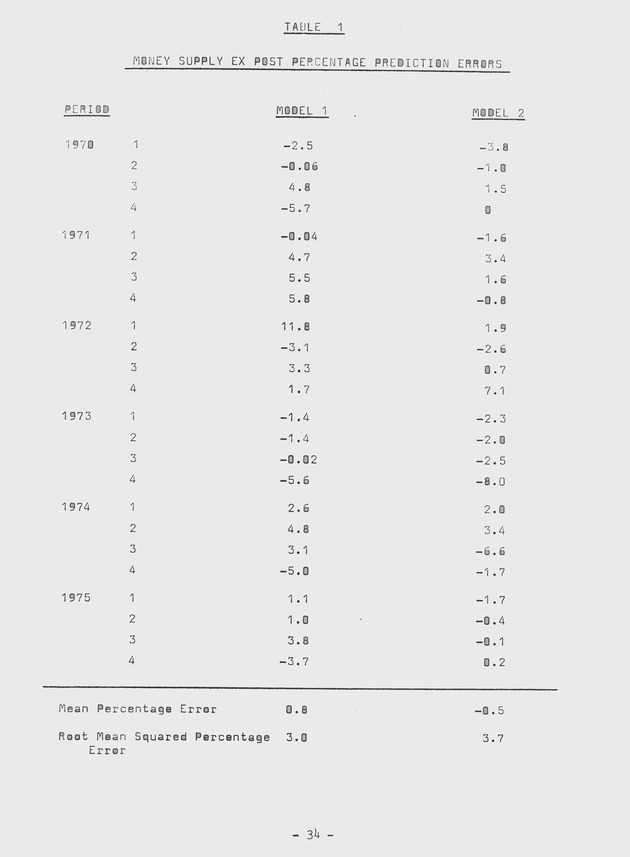 Proceedings of a seminar on forecasting in microstate economies Working paper - 0041