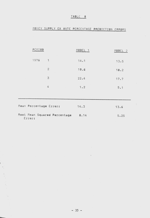 Proceedings of a seminar on forecasting in microstate economies Working paper - 0042