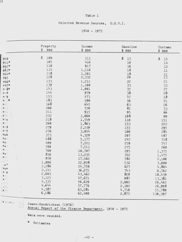 Proceedings of a seminar on forecasting in microstate economies Working paper - 0049