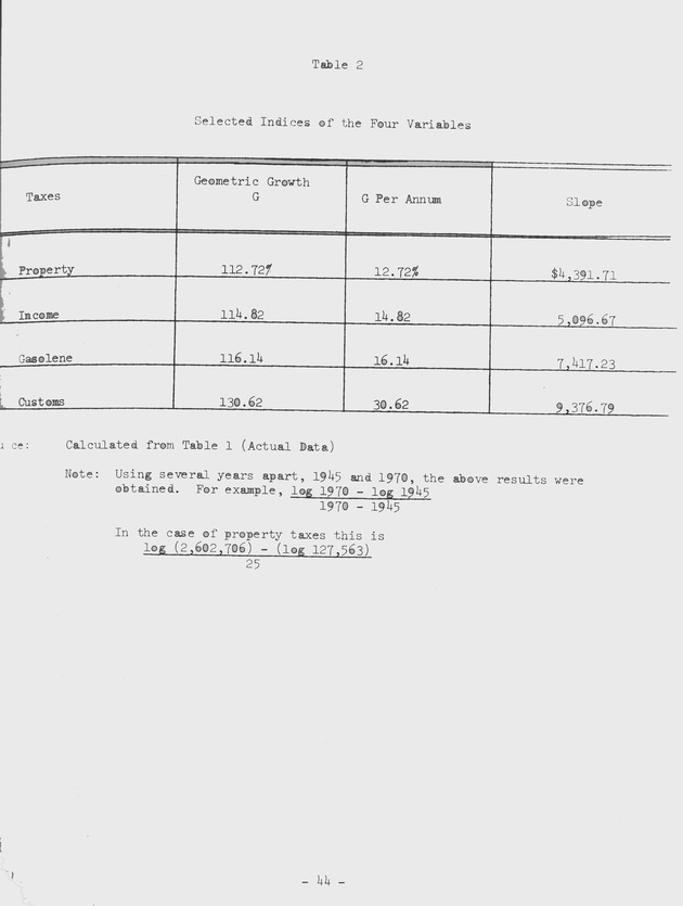 Proceedings of a seminar on forecasting in microstate economies Working paper - 0051