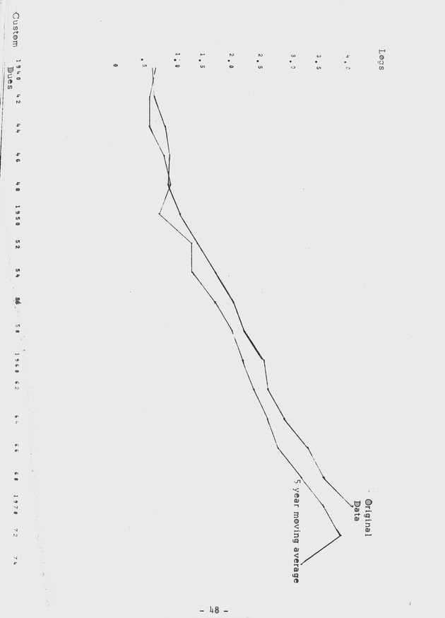 Proceedings of a seminar on forecasting in microstate economies Working paper - 0055