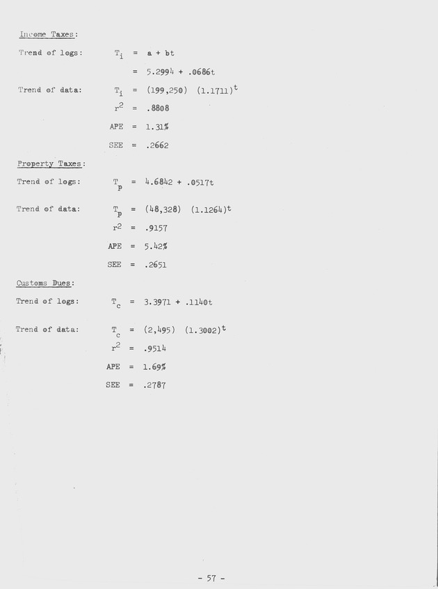 Proceedings of a seminar on forecasting in microstate economies Working paper - 0065