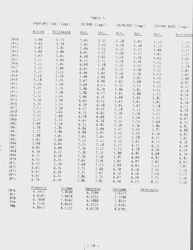 Proceedings of a seminar on forecasting in microstate economies Working paper - 0066