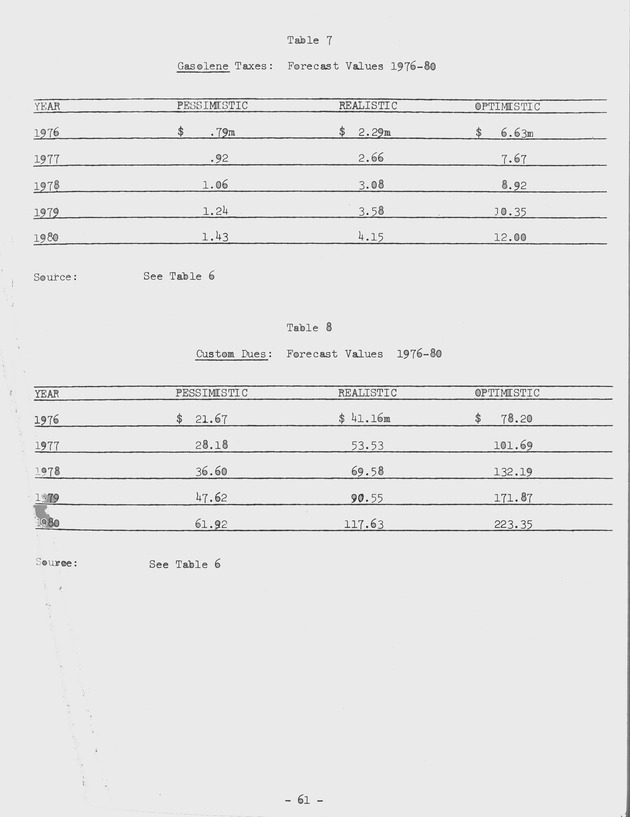 Proceedings of a seminar on forecasting in microstate economies Working paper - 0069