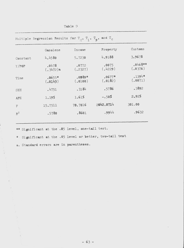 Proceedings of a seminar on forecasting in microstate economies Working paper - 0071