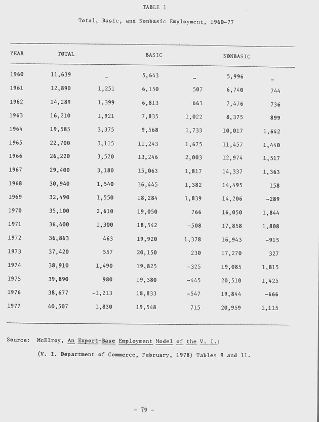 Proceedings of a seminar on forecasting in microstate economies Working paper - 0087