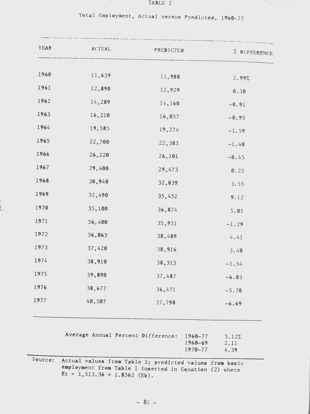 Proceedings of a seminar on forecasting in microstate economies Working paper - 0090