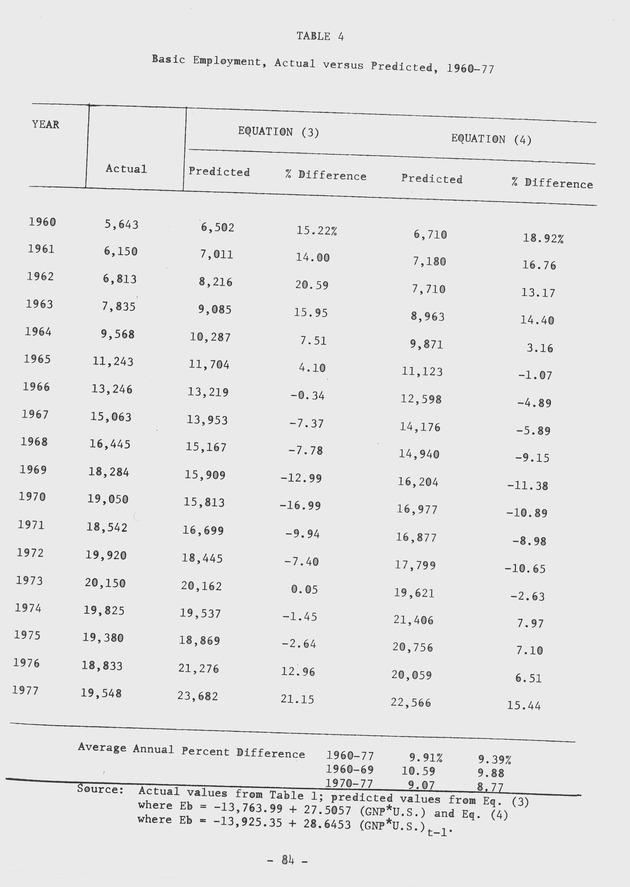 Proceedings of a seminar on forecasting in microstate economies Working paper - 0092