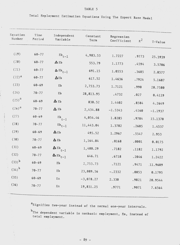 Proceedings of a seminar on forecasting in microstate economies Working paper - 0097