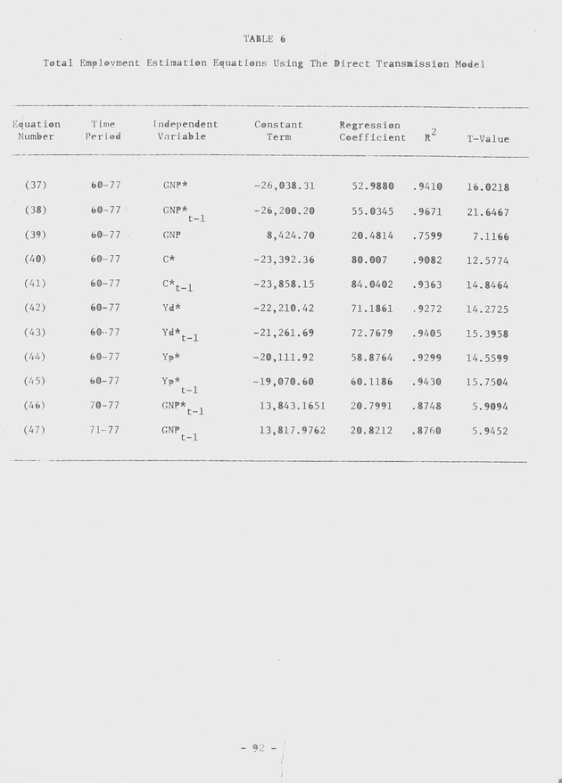 Proceedings of a seminar on forecasting in microstate economies Working paper - 0100