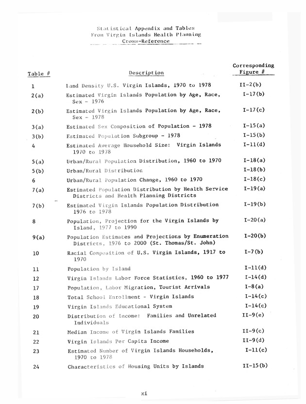 Data on the Virgin Islands of the United States : growth and change : a workbook for long-term planning - 0013