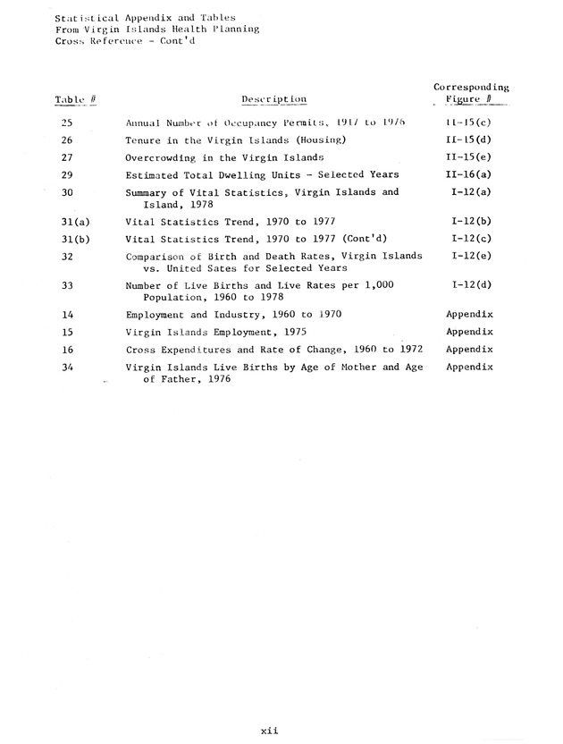 Data on the Virgin Islands of the United States : growth and change : a workbook for long-term planning - 0014