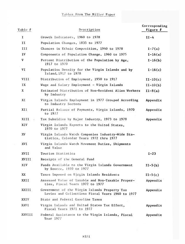 Data on the Virgin Islands of the United States : growth and change : a workbook for long-term planning - 0015