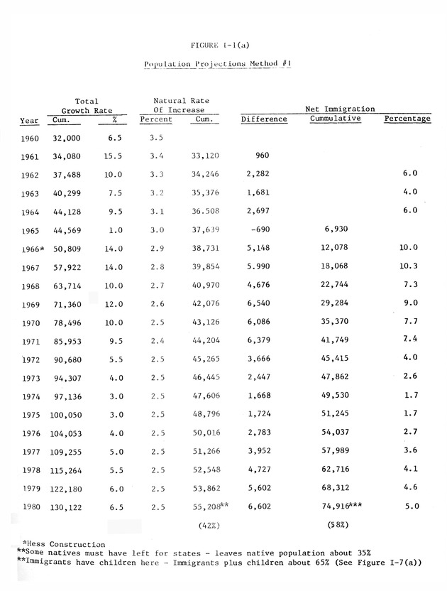 Data on the Virgin Islands of the United States : growth and change : a workbook for long-term planning - 0019