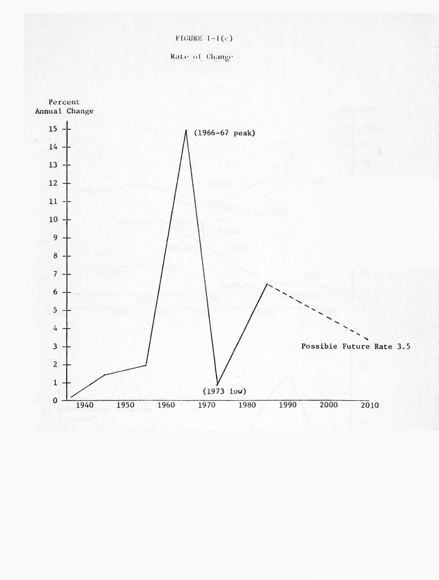 Data on the Virgin Islands of the United States : growth and change : a workbook for long-term planning - 0021