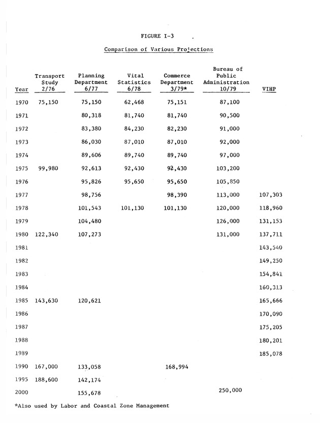 Data on the Virgin Islands of the United States : growth and change : a workbook for long-term planning - 0029