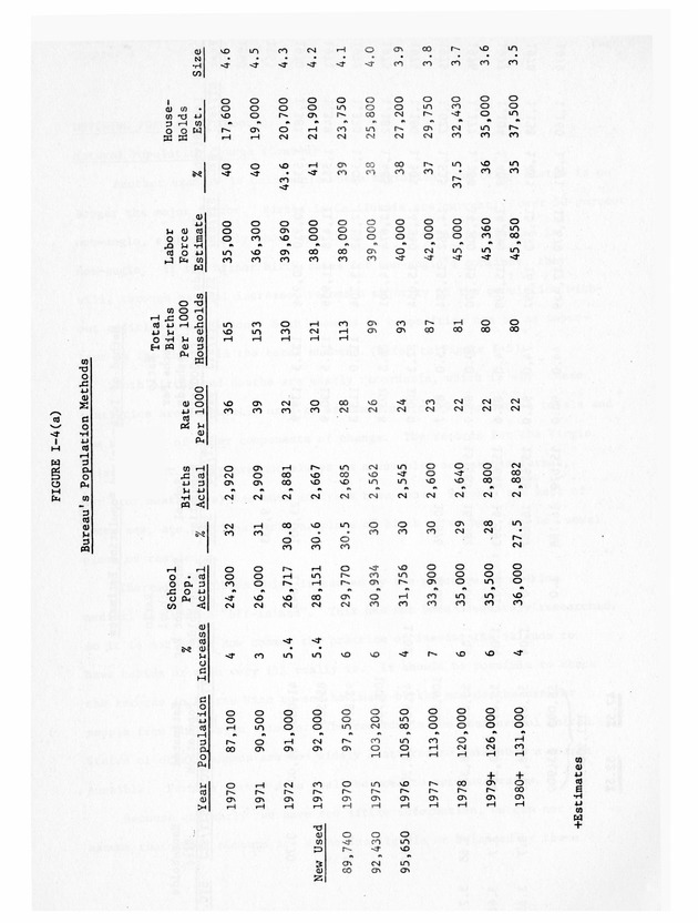 Data on the Virgin Islands of the United States : growth and change : a workbook for long-term planning - 0032