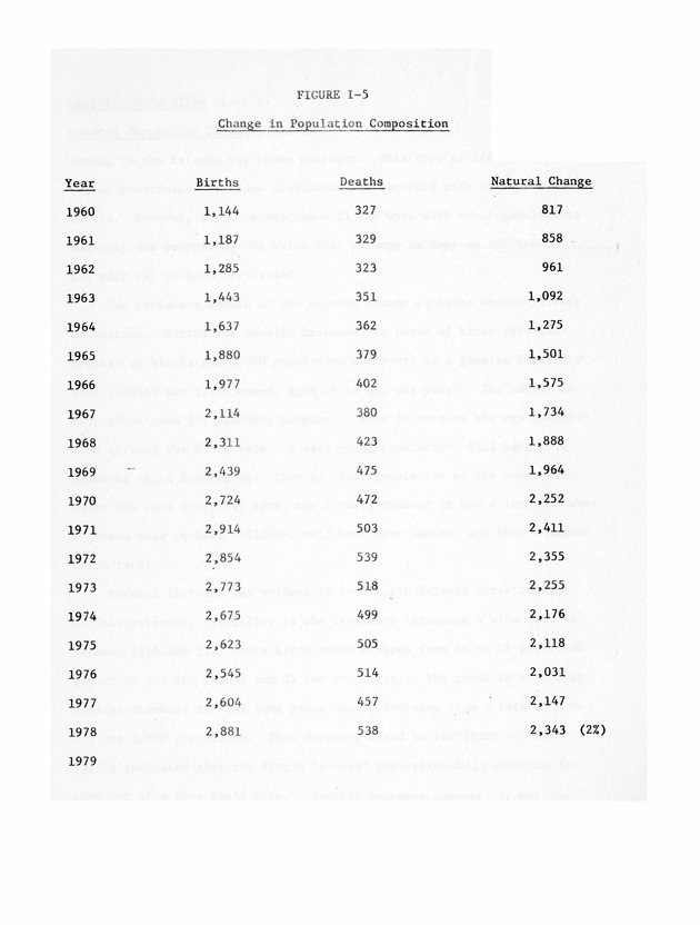 Data on the Virgin Islands of the United States : growth and change : a workbook for long-term planning - 0035